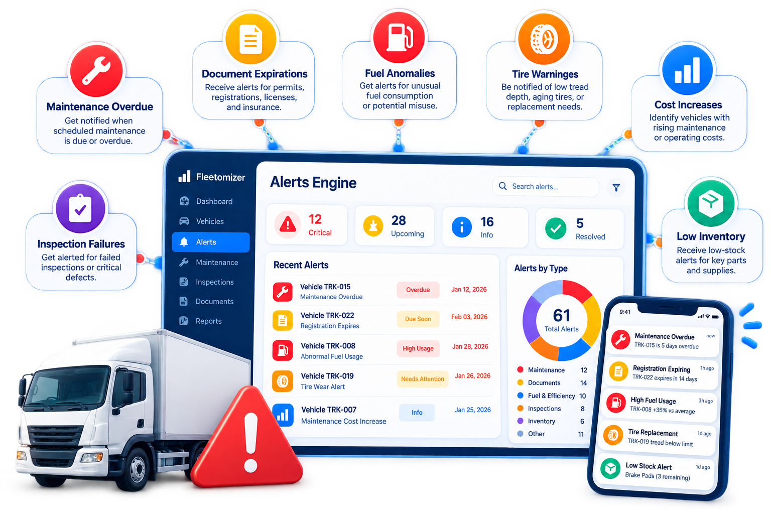Alerts Engine