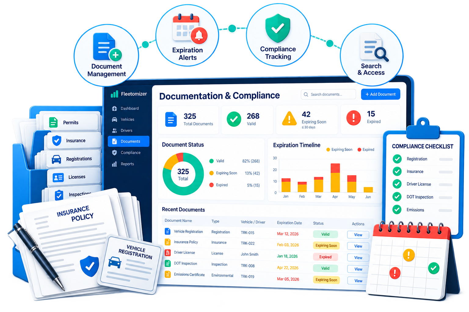 Documentation & Compliance