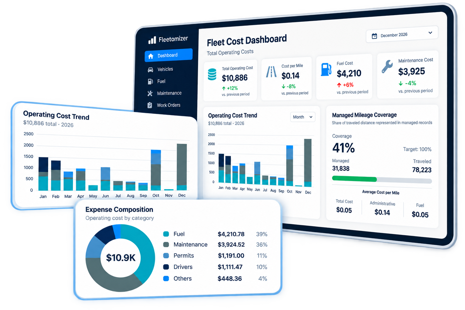 Fleet Cost Dashboards